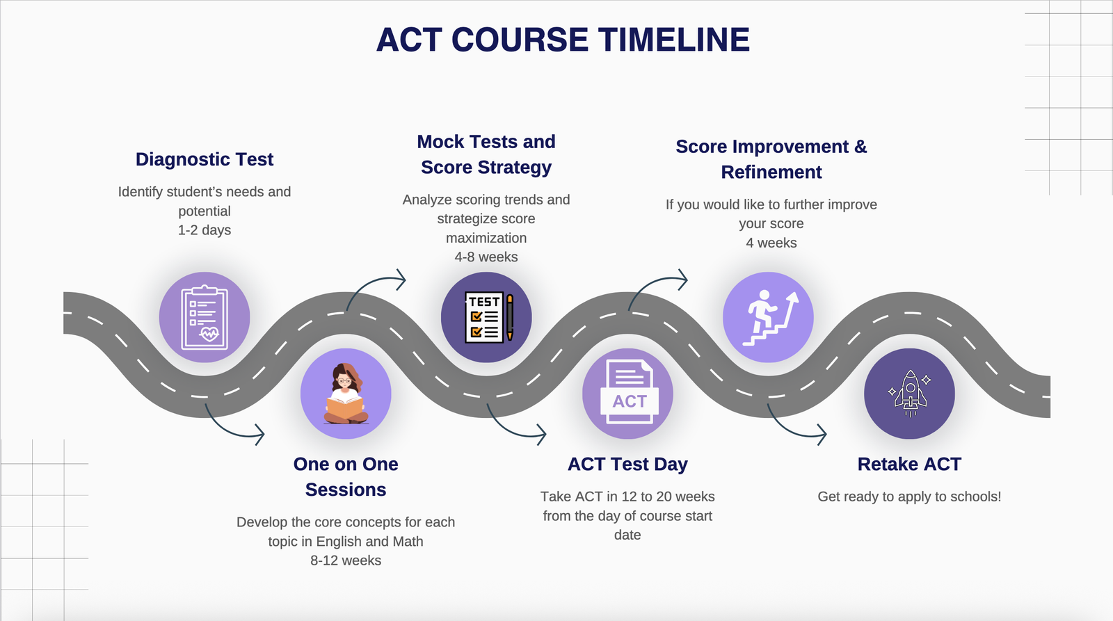 ACT Banner